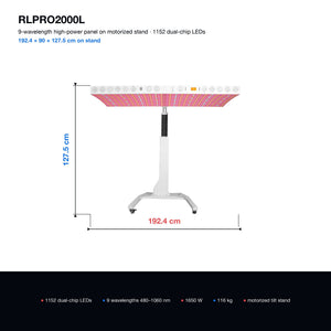Peakspan RLPRO2000L Red Light Panel — Full Body, Floor Stand — Spec card, Peakspan